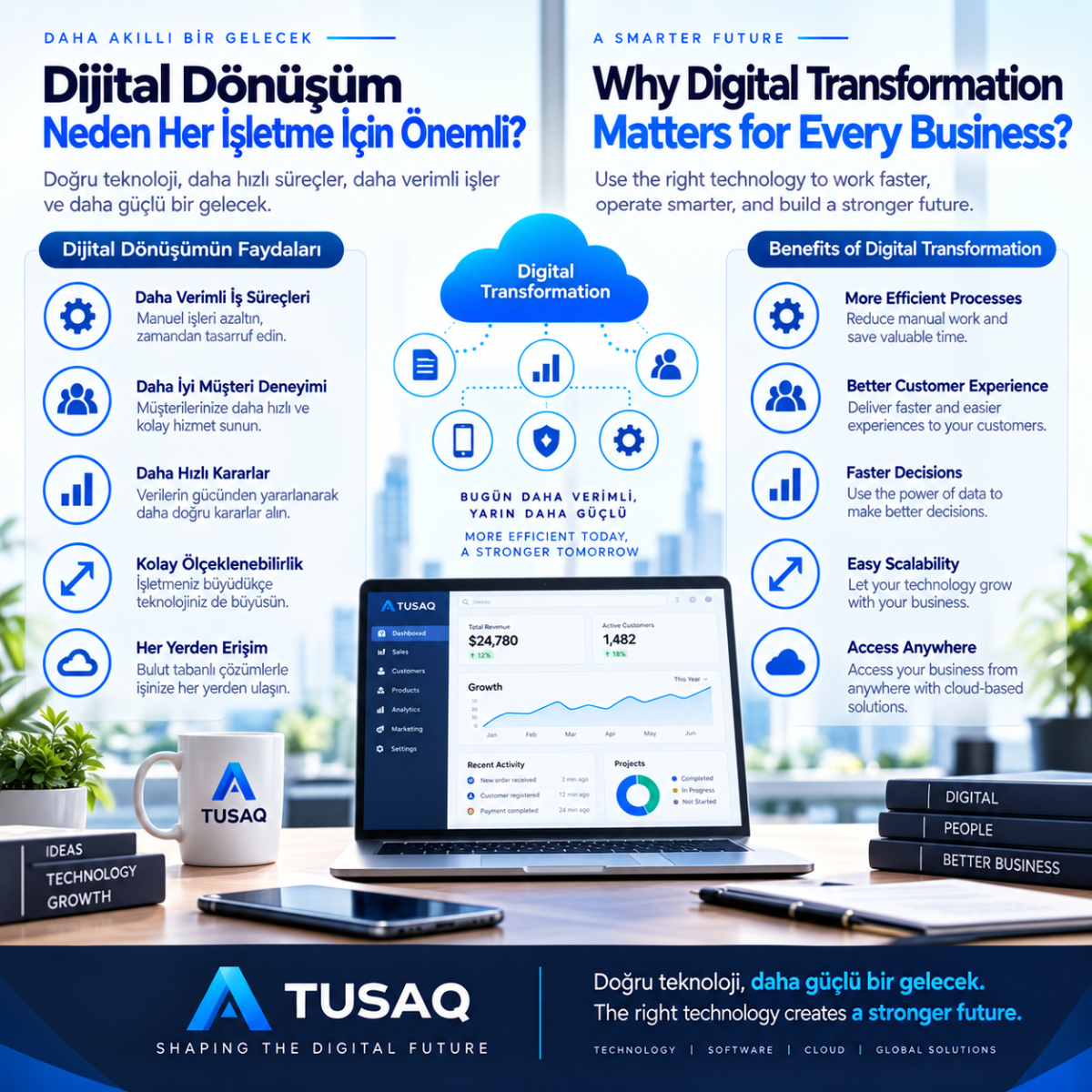 Why Digital Transformation M...
