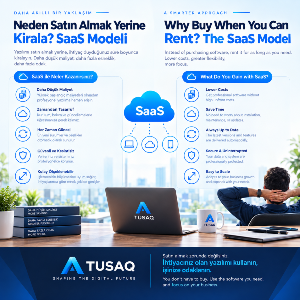 Why Buy When You Can Rent? The SaaS Model