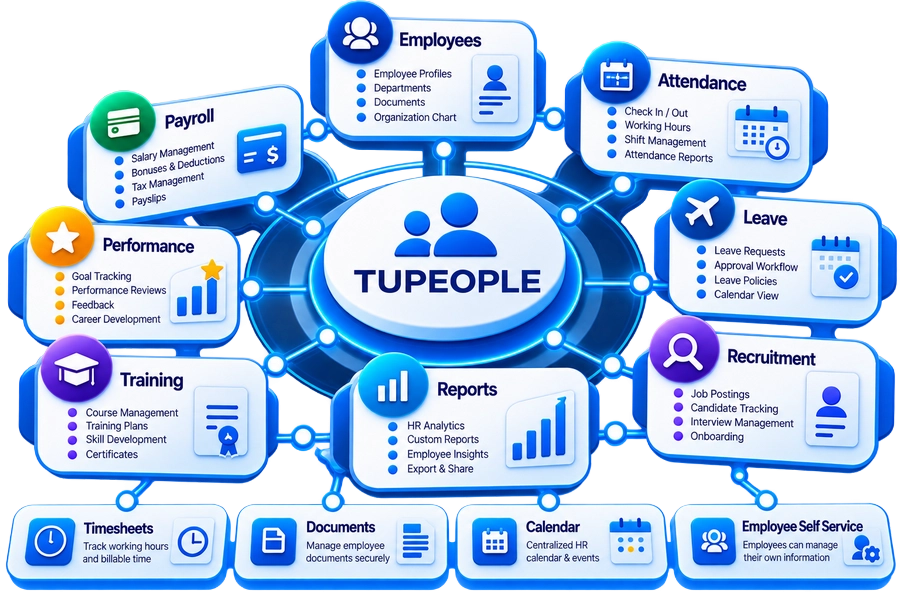 WHY TUPEOPLE?
