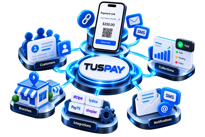 Resim WHY TUSPAY?